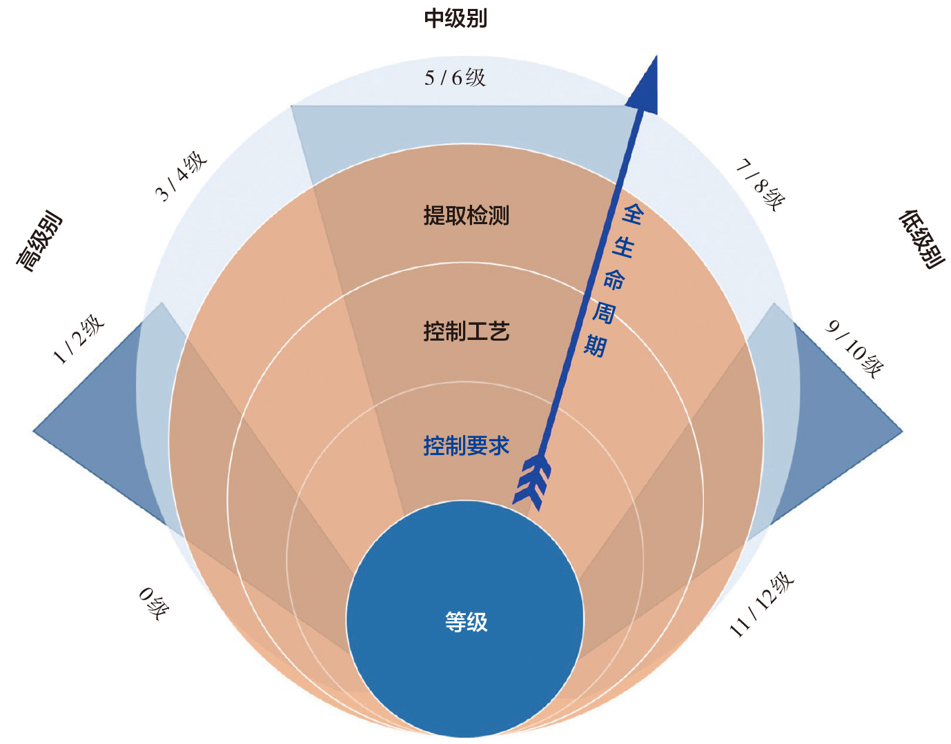 清潔度控制標準的分工協(xié)作關系.jpg
